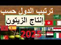 The Most Olive Producing Countries 2025ترتيب الدول حسب انتاج الزيتون 