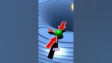 Understanding Lagrange Points