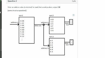 Enter an address value (in decimal notation) for ram1...  | CPE 142. Advanced Computer Organization.