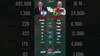 Israel vs BRICS Military Power Comparison 2026