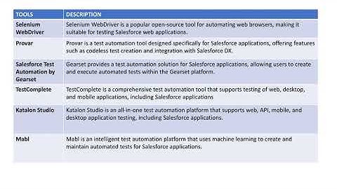 Salesforce Test Automation Tools