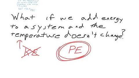 Freezing and Melting of Water Lab