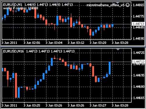 1 Second Forex Chart