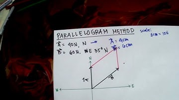 Analytical Method  of Vector 1.1