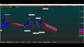SAMPADHAA SUPER ROBOT  TRADING CHART CODE : 3*5828  AMIBROKER AFL FORMULA