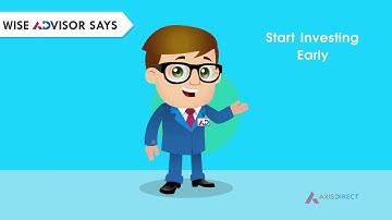 Start Investing early - The Power of Compounding