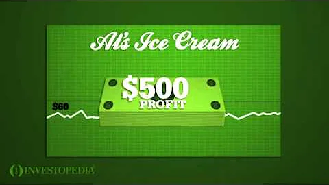 Investopedia Video Explaining The Naked Call