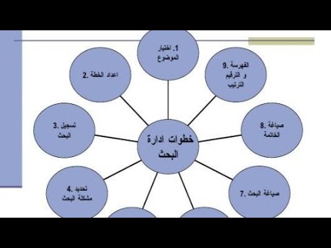 خطوات كتابة بحث علمي
