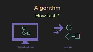 Time Complexity | Big O Notation | Data Structures & Algorithms | JomaClass