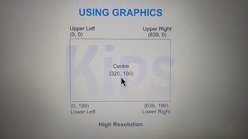 Std 7 Ch-3 Graphics in Q Basic (Part 2)