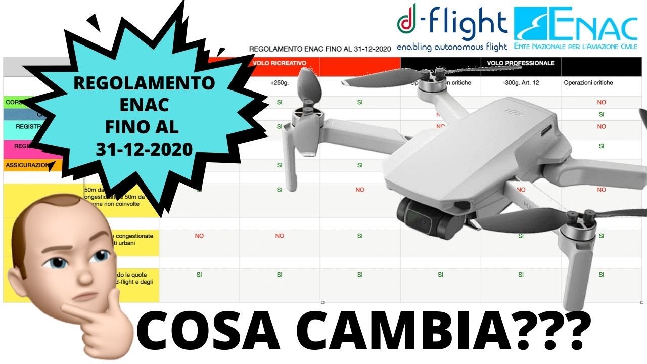 ENAC NUOVO REGOLAMENTO DRONI FINO AL 31-12 2020 ASPETTA A REGISTRARE IL MAVIC  MINI !!! - YouTube