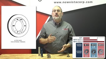 Thread Quality Control Series: Pipe Threads