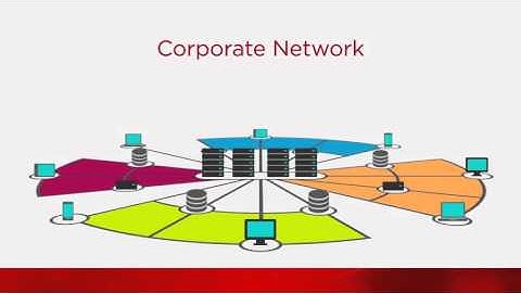 Avaya Data   SDNfx overview