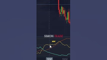 How to Use the ADX Indicator to Determine Trend Strength