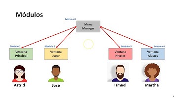 6. Ventanas Jugar, Niveles y Ajustes - Menu con MVC en Unity 5