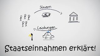 Was finanzieren die Deutschen?