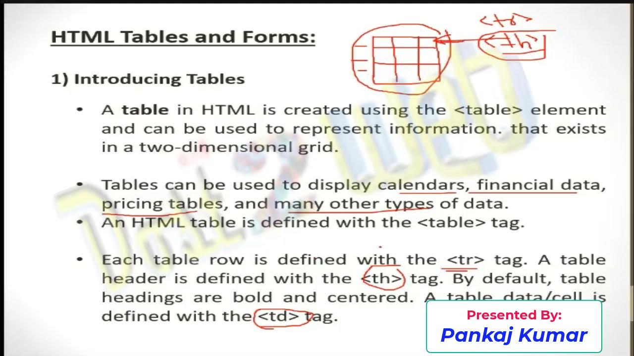 HTML Tables | Forms | Styling Tables| Web Technology and Its ...