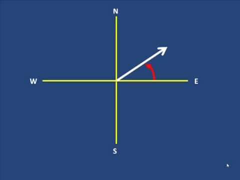 Video: Sådan Bestemmes Retningen Af spændingsvektoren