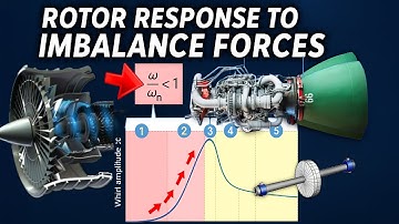 Understanding Rotor Vibrations: The 5 Key Areas of Imbalance Response