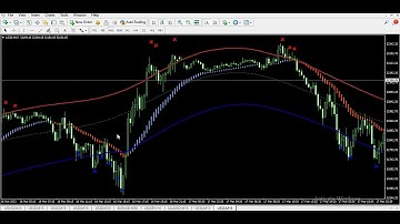 The Ultimate METATRADER 4 (MT4) FOREX Trading Tutorial for Beginners