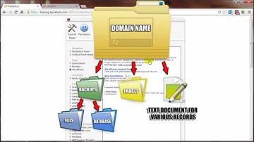 Install Wordpress Blog With Cpanel Video Tutorial