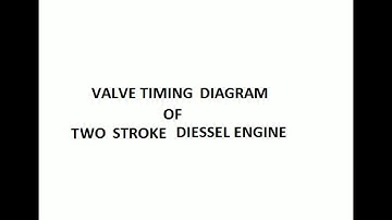 SIMPLE EXPLANATION OF VALVE TIMING DIAGRAMS OF 2