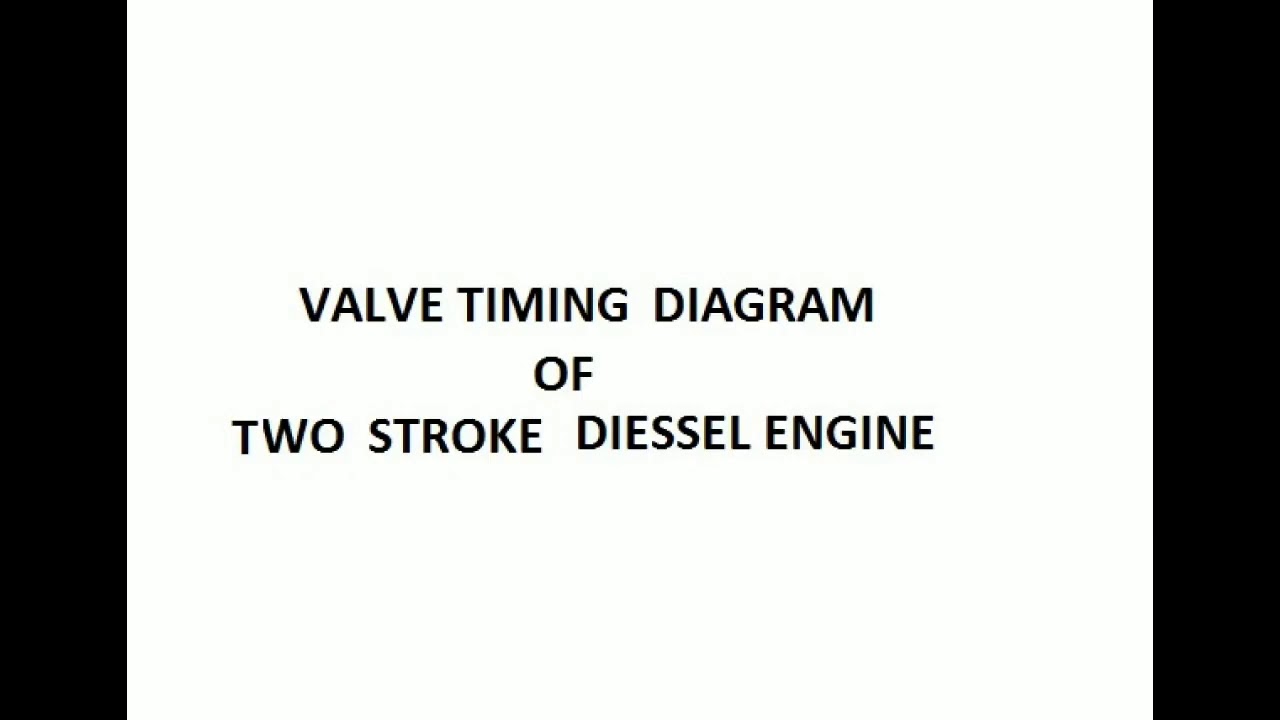 SIMPLE EXPLANATION OF VALVE TIMING DIAGRAMS OF 2'STROKE & 4 STROKE