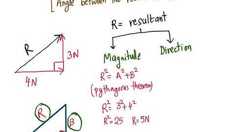 Adding vectors in two dimensions-1