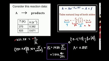 Calculating Activation Energy on Excel (from Arrhenius Equation)