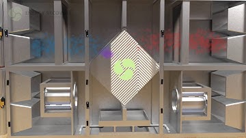 Crossflow Plate Heat Exchanger - ERI Corporation S.r.l.