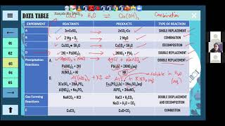 Chem101 Lab | Experiment 3 PostLab (2)