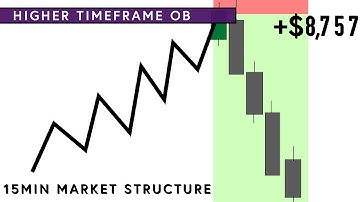 The Only ICT/SMC trading Course you need... Learn my best 3 ICT Strategies