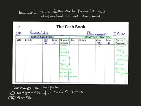3.3 BOOK OF
