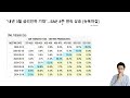 에코프로 에코프로비엠 주가전망] 2024년 이차전지 흐름 박순혁 선대인 압수수색 공매도 처벌 통과 2차전지 에코프로비엠주식 박순혁 배터리아저씨 선대인tv 에코프로비엠주가