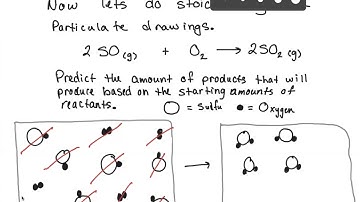 Topic 4.3 Representations of Reactions