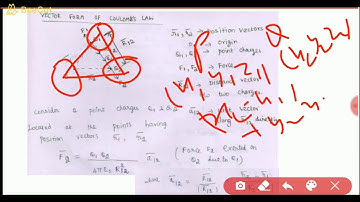 SAITM B.TECH EE SEM 4 ELECTROMAGNETIC FIELDS UNIT 2 LECTURE 4