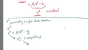 Mathematics of multigrid