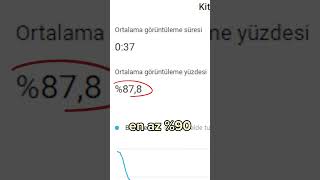 Öğrenmen Gereken EN ÖNEMLİ SHORTS TAKTİĞİ 🚀 Youtube Shorts Keşfete Düşme Taktiği