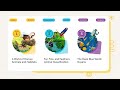 Amplify CK Knowledge and Engagement