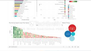 Premier League 2008 2017 Visualization