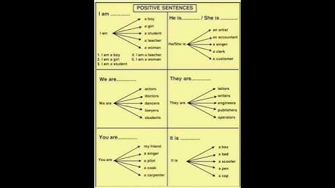 Learn English #english #learnenglish #kppsc #css #englishgrammar #generalknowledge #viral #subscribe