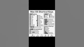 Top Mac OS Shortcut Keys You MUST Know #shorts #coding#mactips#mac#applemac#programming#ai#tech