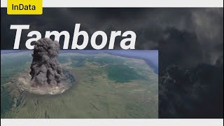 Volcanic Eruption Comparison