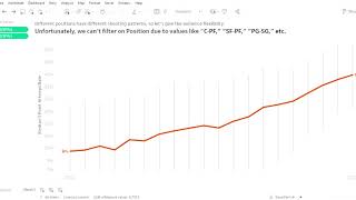 Learn About the NBA 3-Point Explosion Since 2000-01 Through the Creation of a Line Chart in Tableau