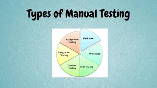 SOFTWARE TESTING, MANUAL TESTING, BLACK BOX TESTING screenshot 2