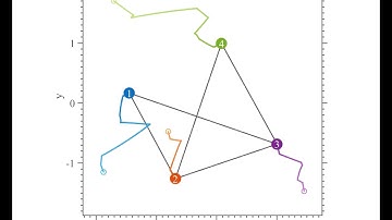 Distributed Formation Control Under Arbitrarily Changing Topology