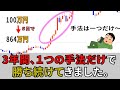 【完全版】1週間で100万➡864万を達成した【押し目買いの真実】を徹底解説します。