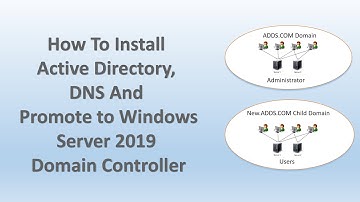 Installing Active Directory (AD) and DNS to Create a Windows Server 2019 Domain Controller (DC)