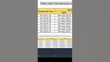 GST Alert: SCN & Order Due Dates Under Section 73 & 74 | CGST Act 2017