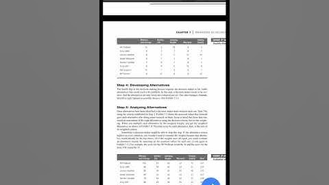 Management ch#2 making decisions (review)